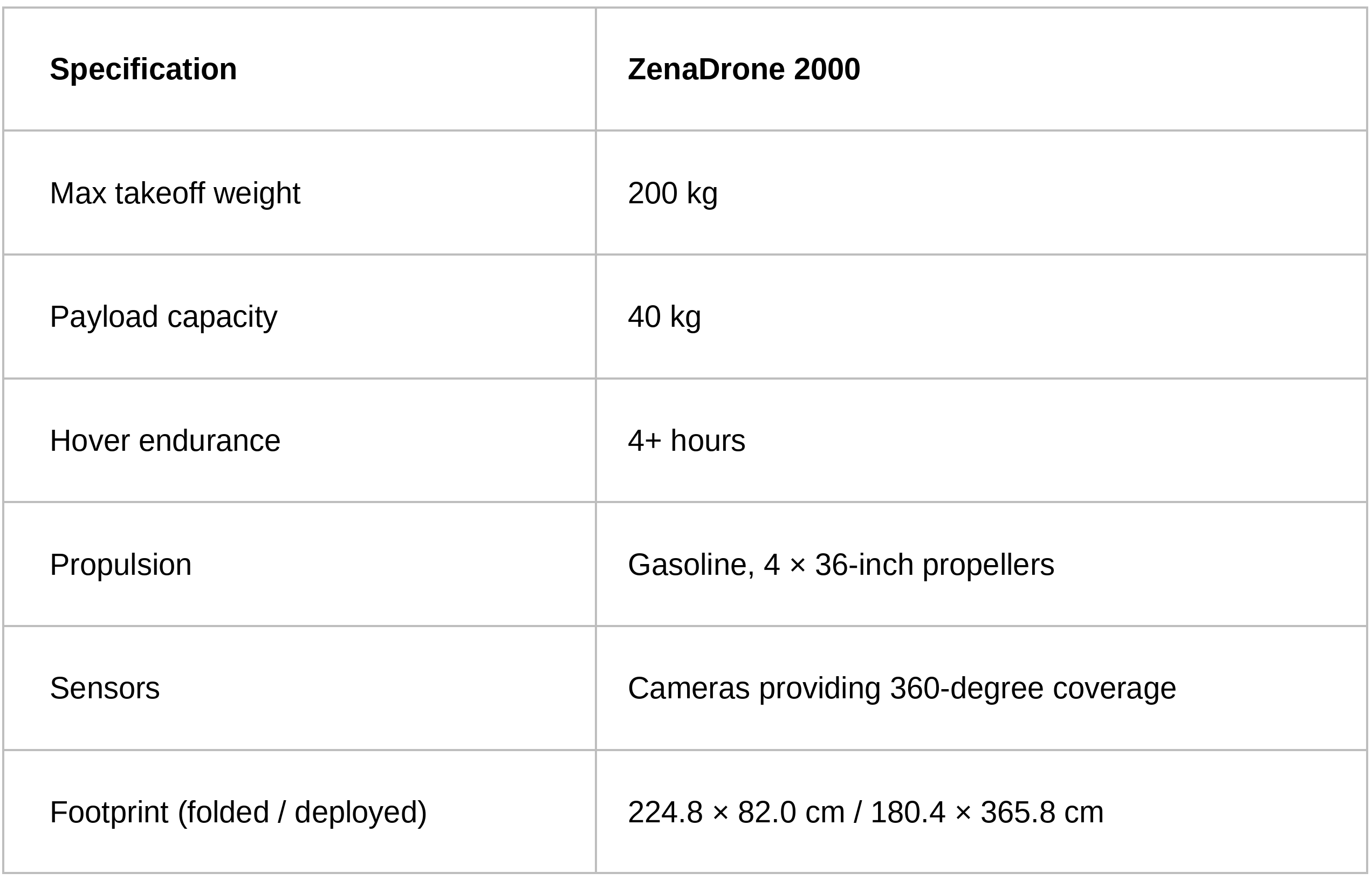 ZenaDrone_2000_specs_hires